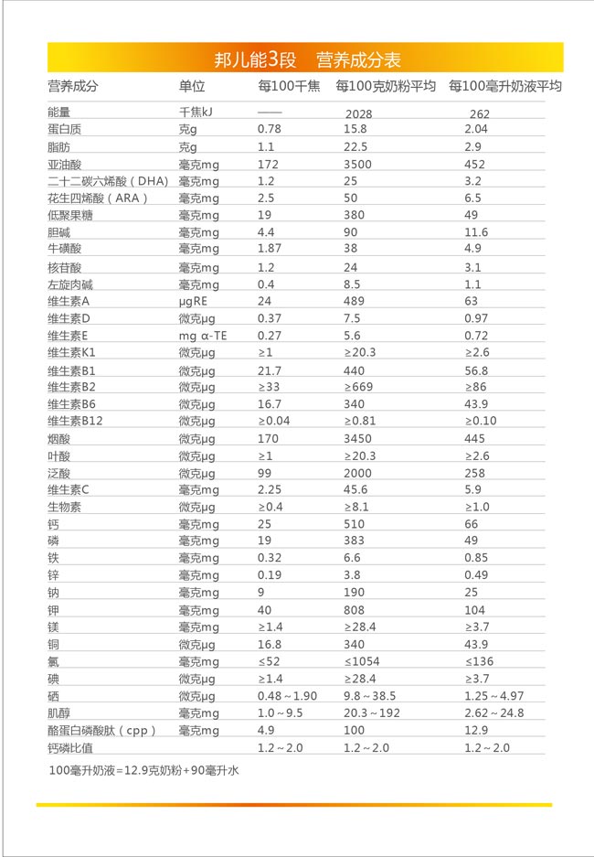 �t�ǰ���׃��䷽�̷�3�ΠI�B(y��ng)�ɷ�