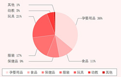 ��(zhu��n)�I(y��)�^���ИI(y��)����