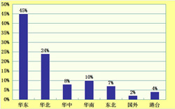 ��(zhu��n)�I(y��)��ُ(g��u)�̵؅^(q��)����