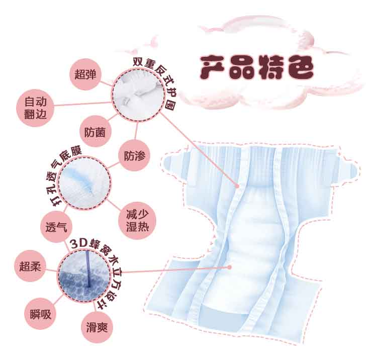 ����(ji��n)�ᣨ�B�T�����Q(m��o)���޹�˾�a(ch��n)Ʒ���c(di��n)