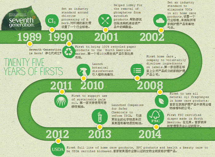 ���݃��ߴ���ͯ��Ʒ���޹�˾�l(f��)չ�v��