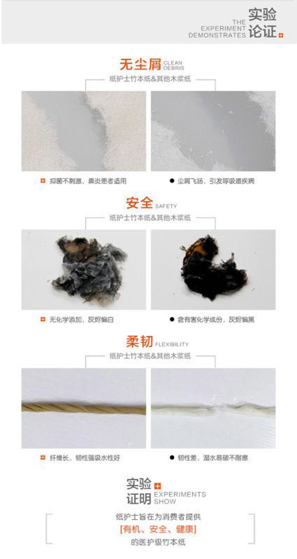 巧思醫(yī)護(hù)級竹本紙