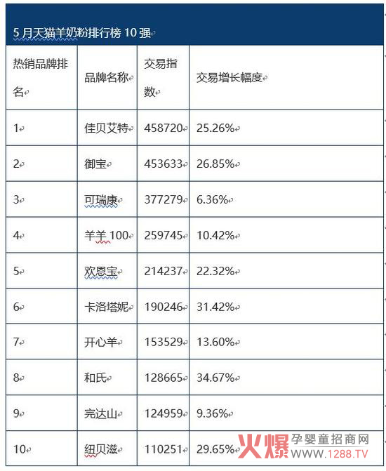 ��ؐ�����s(li��n)5����؈���̷����а�10֮��