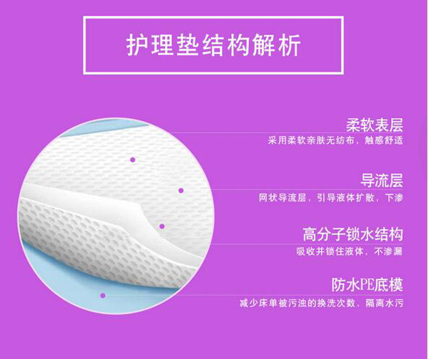 哇愛 產(chǎn)褥期護(hù)理墊20片裝結(jié)構(gòu)解析.jpg