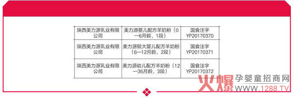 ϲӍ������Դ���׃����̷۳ɹ�ͨ�^�����䷽ע�ԣ�