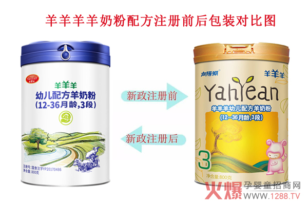 �䷽ע��(c��)֮�� ���������̷ۓQ���b���I�B(y��ng)