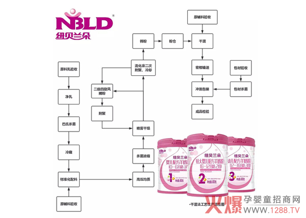 ��(gu��)ʳ�䷽|�P(gu��n)�ڼ~ؐ�m�����̷����a(ch��n)����Щ����