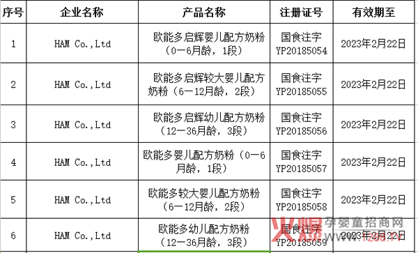 �������w���W�ܶ�ɹ�ͨ�^�̷��䷽ע��