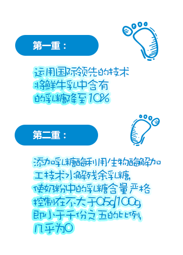 茁躍無乳糖調制奶粉介紹4.png