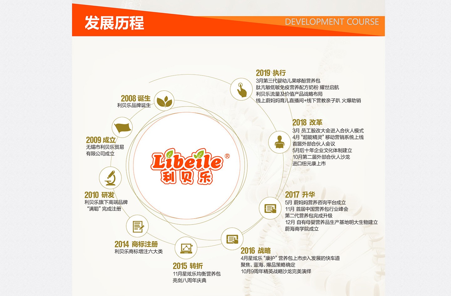  ��ؐ���l(f��)չ�v����ؐ���F�