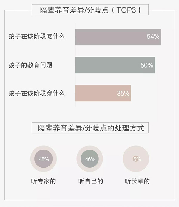 京東首發(fā)年度兒童商品報(bào)告:挑成分 重營養(yǎng) 看顏值成90后父母選購趨勢(shì)1.jpg 京東首發(fā)年度兒童商品報(bào)告:挑成分 重營養(yǎng) 看顏值成90后父母選購趨勢(shì)1.jpg