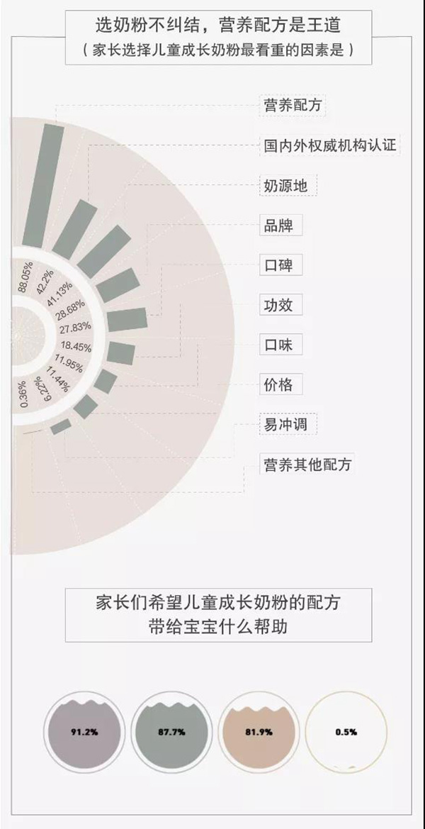 京東首發(fā)年度兒童商品報(bào)告:挑成分 重營養(yǎng) 看顏值成90后父母選購趨勢(shì)2.jpg 京東首發(fā)年度兒童商品報(bào)告:挑成分 重營養(yǎng) 看顏值成90后父母選購趨勢(shì)2.jpg