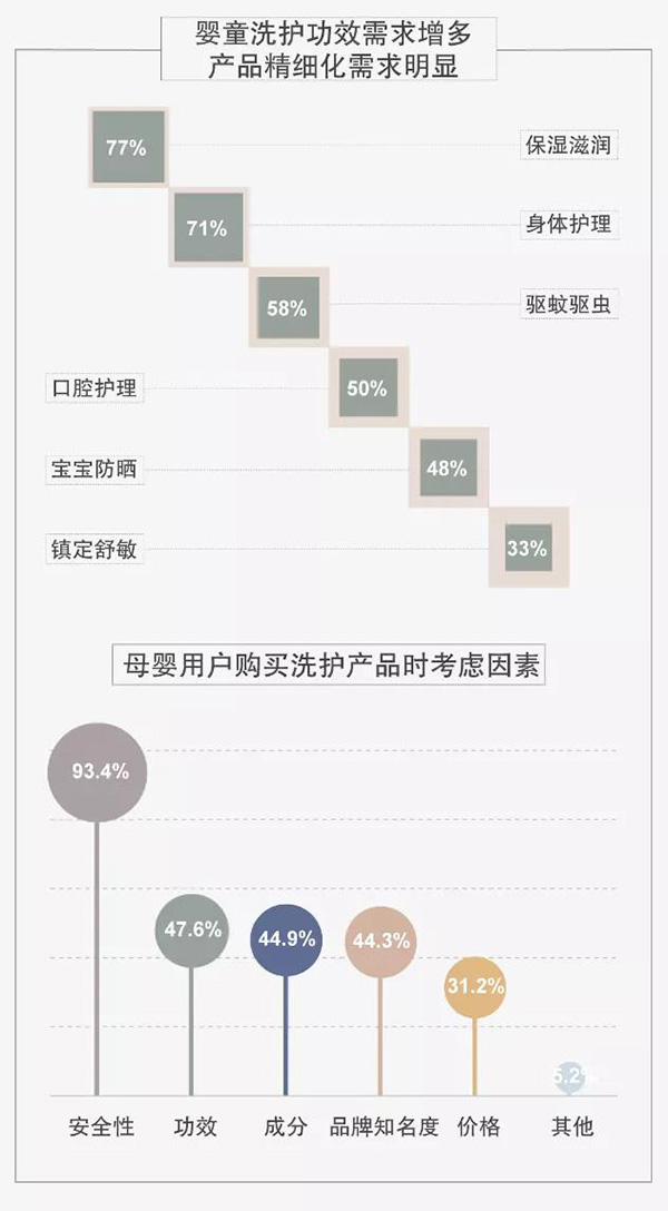 京東首發(fā)年度兒童商品報(bào)告:挑成分 重營養(yǎng) 看顏值成90后父母選購趨勢(shì)3.jpg 京東首發(fā)年度兒童商品報(bào)告:挑成分 重營養(yǎng) 看顏值成90后父母選購趨勢(shì)3.jpg