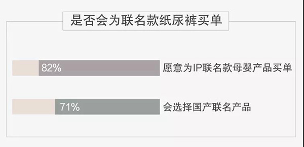 京東首發(fā)年度兒童商品報(bào)告:挑成分 重營養(yǎng) 看顏值成90后父母選購趨勢(shì)4.jpg 京東首發(fā)年度兒童商品報(bào)告:挑成分 重營養(yǎng) 看顏值成90后父母選購趨勢(shì)4.jpg