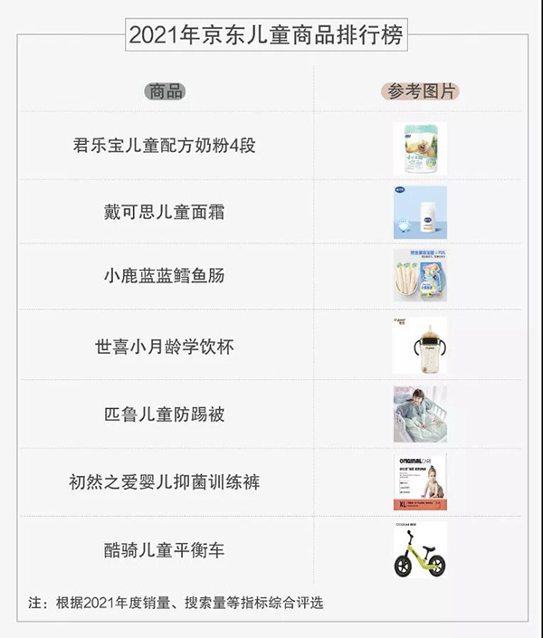 京東首發(fā)年度兒童商品報(bào)告:挑成分 重營養(yǎng) 看顏值成90后父母選購趨勢(shì)5.jpg 京東首發(fā)年度兒童商品報(bào)告:挑成分 重營養(yǎng) 看顏值成90后父母選購趨勢(shì)5.jpg