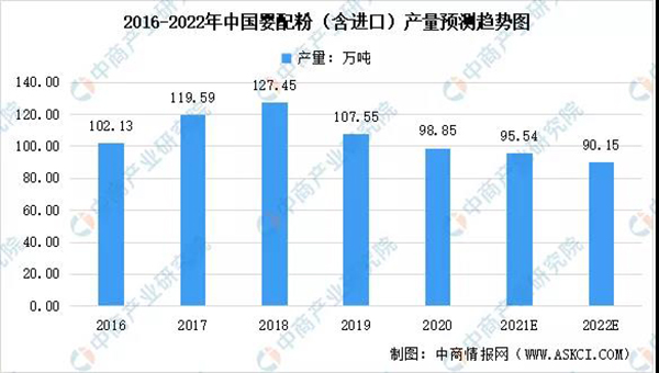 2022年中國乳粉行業(yè)市場數(shù)據(jù)及未來發(fā)展趨勢預(yù)測分析1.jpg 2022年中國乳粉行業(yè)市場數(shù)據(jù)及未來發(fā)展趨勢預(yù)測分析1.jpg