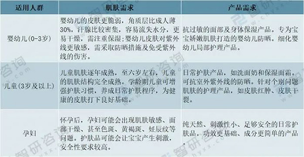 多維分析母嬰洗護(hù)市場(chǎng)1.jpg 多維分析母嬰洗護(hù)市場(chǎng)1.jpg