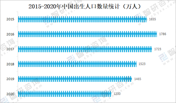 多維分析母嬰洗護(hù)市場(chǎng)3.png 多維分析母嬰洗護(hù)市場(chǎng)3.png