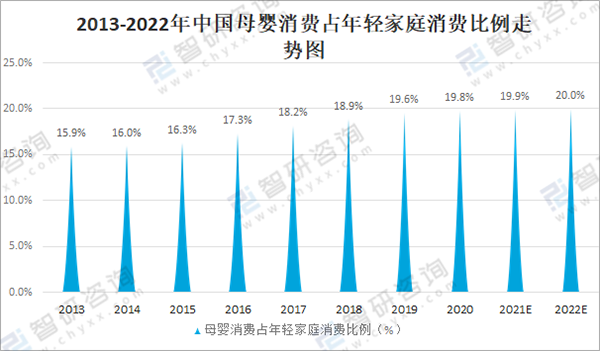多維分析母嬰洗護(hù)市場(chǎng)6.png 多維分析母嬰洗護(hù)市場(chǎng)6.png