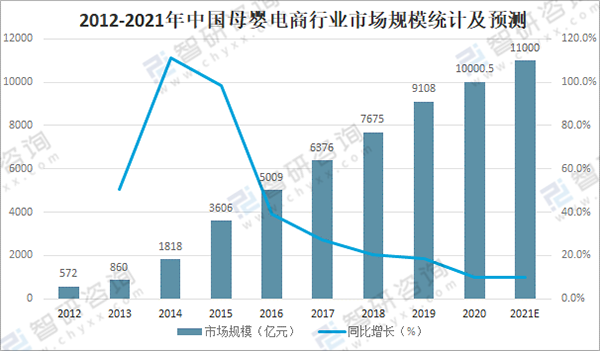 多維分析母嬰洗護(hù)市場(chǎng)7.png 多維分析母嬰洗護(hù)市場(chǎng)7.png