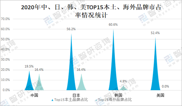 多維分析母嬰洗護(hù)市場(chǎng)12.png 多維分析母嬰洗護(hù)市場(chǎng)12.png