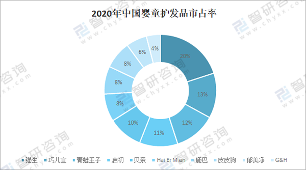 多維分析母嬰洗護(hù)市場(chǎng)13.png 多維分析母嬰洗護(hù)市場(chǎng)13.png