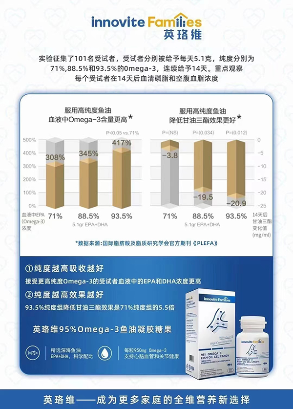 Ӣ��S95%Omega-3�~(y��)�z��‬���ǹ�.jpg