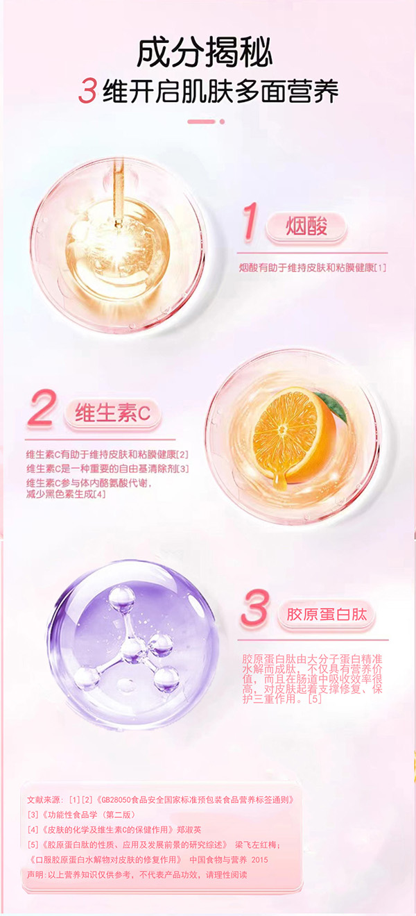 黃金搭檔美貌如初煙酰胺膠原蛋白肽VC飲品詳情頁(yè)_03.jpg 黃金搭檔美貌如初煙酰胺膠原蛋白肽VC飲品詳情頁(yè)_03.jpg