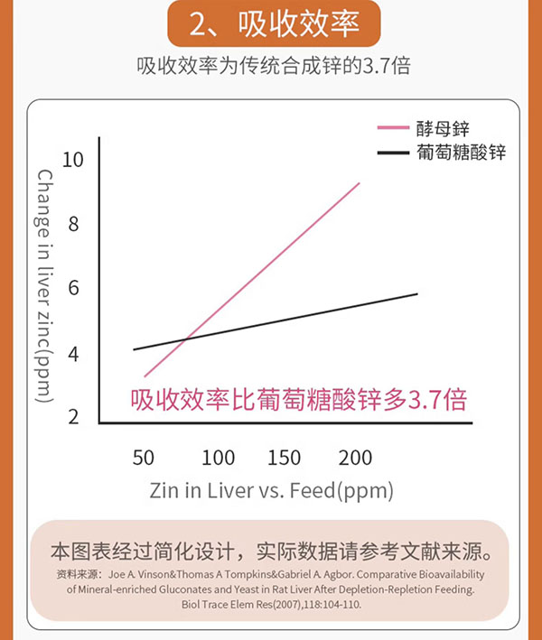 圣諾熊綜合酵素鋅酵母粉固體飲料詳情 (5).jpg
