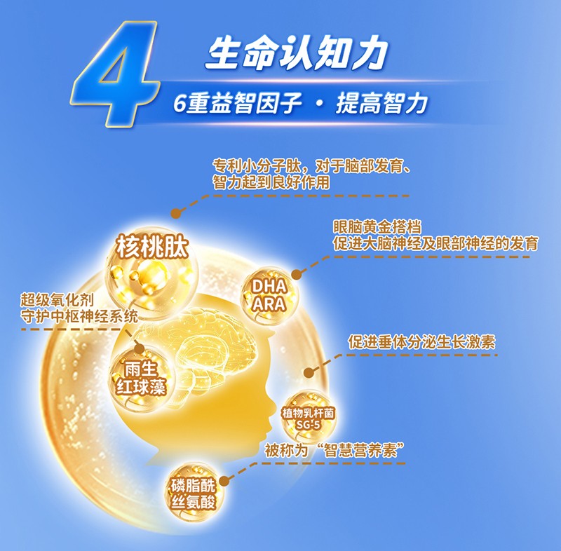 貝因美萌貝高多肽兒童成長(zhǎng)奶粉詳情頁_06.jpg