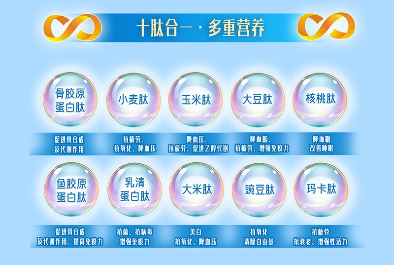 貝因美肽腱康十全肽中老年配方奶粉詳情頁_03