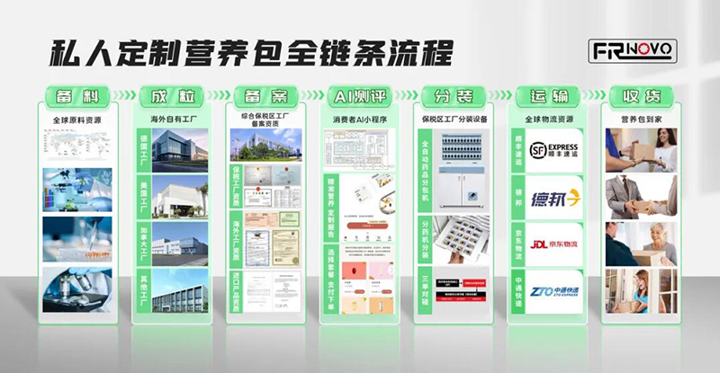 2023�����ƽ�_(t��i)����ʳƷTOP 10�����REAPS����˹Ʒ������ǰé004.jpg