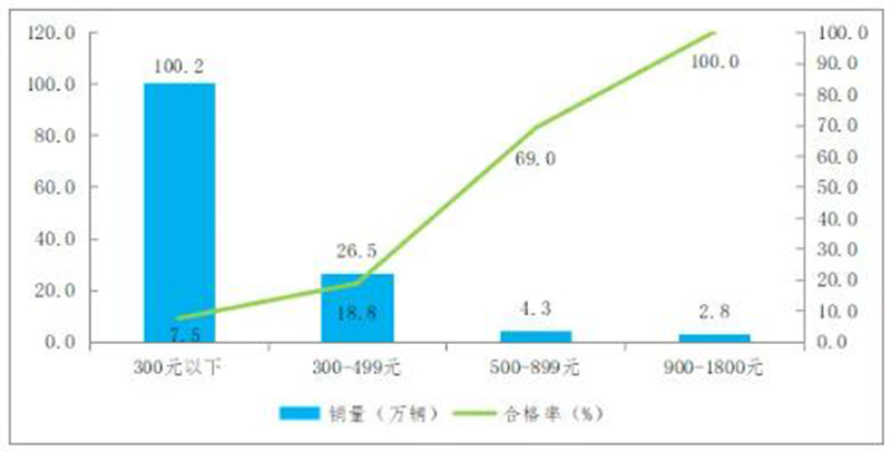 ͨ��(b��o)��106������܇�a(ch��n)Ʒ�|(zh��)�������{(di��o)��Y(ji��)������