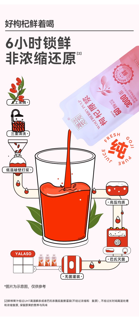 遙遠地方枸杞原漿詳情 (8).jpg