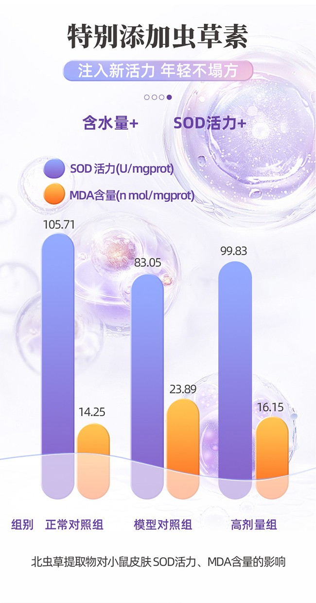 呀啦嗦PQQ蟲草原花青素時光飲詳情 (10).jpg