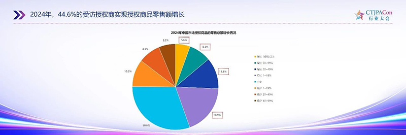 《2025中國授權(quán)行業(yè)發(fā)展白皮書》發(fā)布03.jpg 《2025中國授權(quán)行業(yè)發(fā)展白皮書》發(fā)布03.jpg