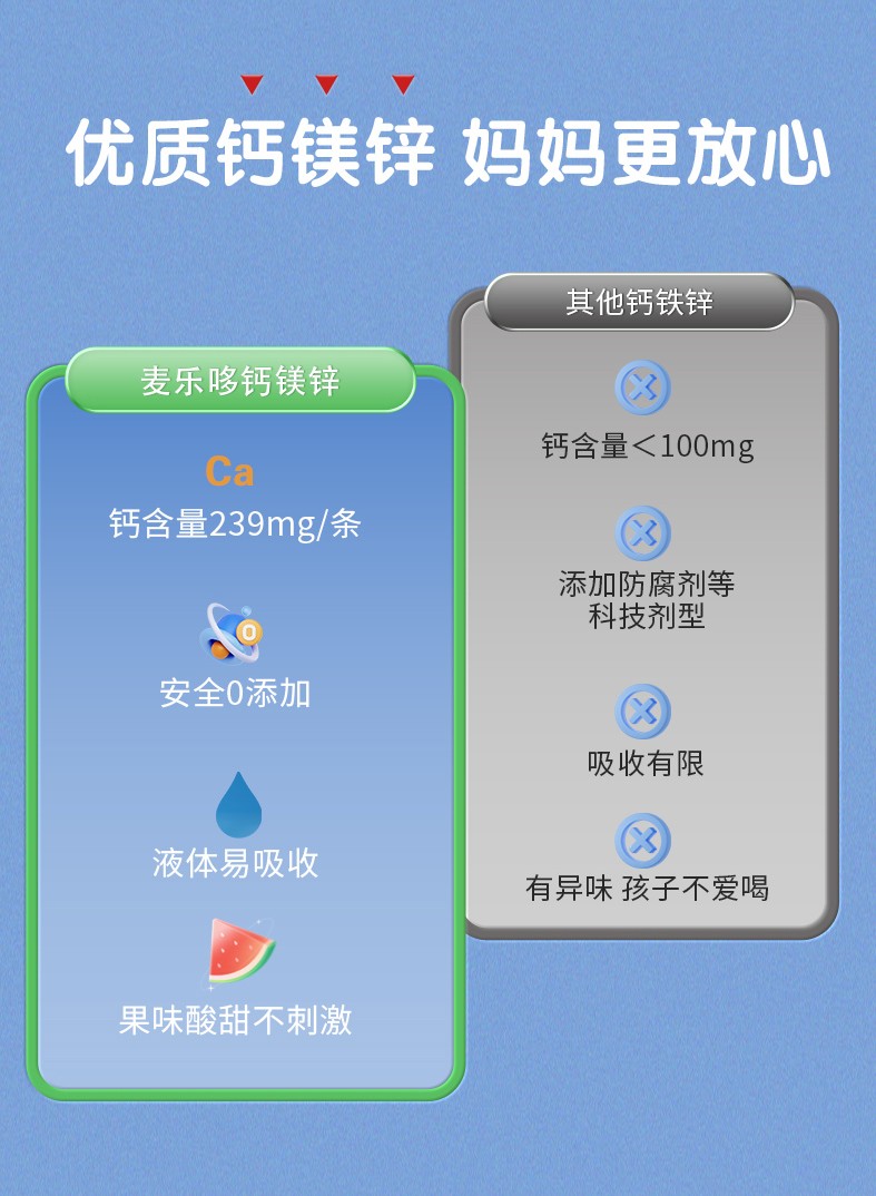 麥樂哆強(qiáng)化鈣鎂鋅1_03.jpg