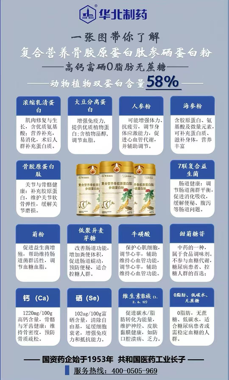 華北制藥復(fù)合營(yíng)養(yǎng)骨膠原蛋白肽參硒蛋白粉03.jpg 華北制藥復(fù)合營(yíng)養(yǎng)骨膠原蛋白肽參硒蛋白粉03.jpg