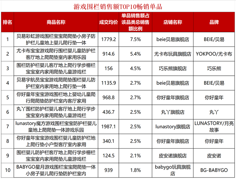 ��������Ʒ��N TOP���r���t���l�{��������(w��n)��ͯ���M