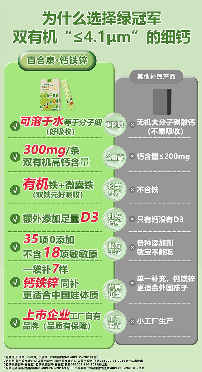 百合康綠冠軍鈣鐵鋅營養(yǎng)飲詳情 (3).jpg