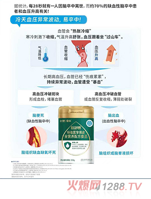 �w�Q��(��i)������Ȼ�����t(y��)�W(xu��)��;ȫ�I(y��ng)�B(y��ng)�䷽ʳƷ